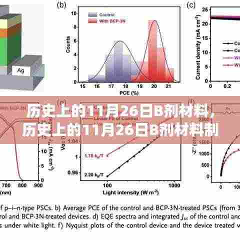 历史上的11月26日B剂材料制备详解,全方位指南,适用于初学者与进阶用户