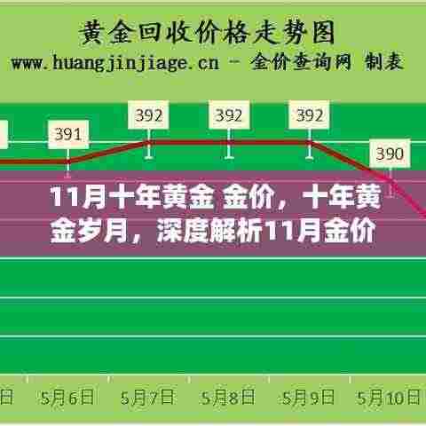 11月十年黄金 金价,十年黄金岁月,深度解析11月金价走势与体验