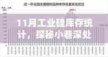 探秘工业硅库存宝藏，揭秘11月工业硅库存大盘点与小巷深处的秘密