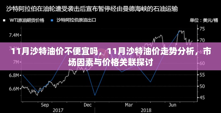 11月沙特油价走势及市场因素与价格关联深度分析