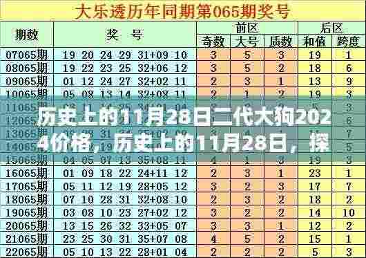 历史上的11月28日,二代大狗2024价格走势探究