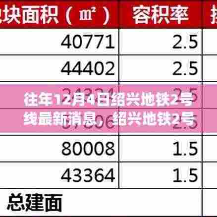 绍兴地铁2号线最新动态深度解析与用户体验报告（历年12月4日更新）
