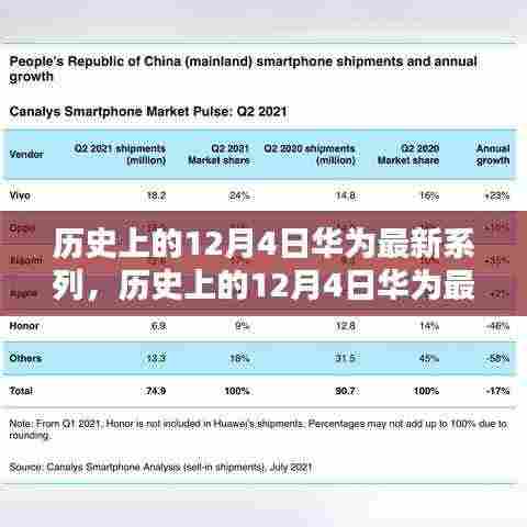 华为科技巨头的新里程碑,历史上的十二月四日华为最新系列发布回顾