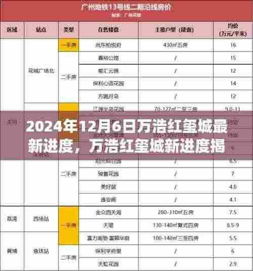 揭秘万浩红玺城最新进度,自然美景的心灵之旅