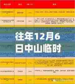 揭秘中山临时工市场，最新招聘动态与求职指南（往年12月6日）