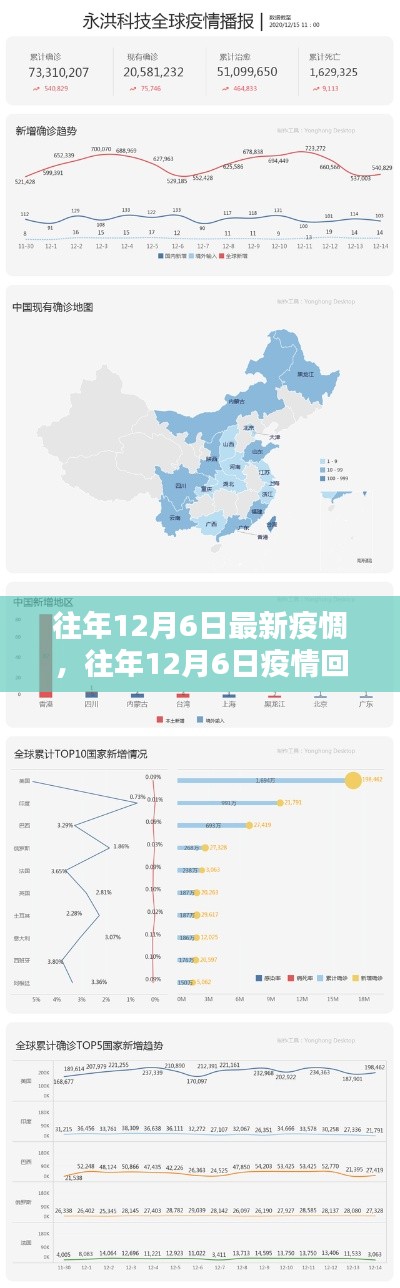 往年12月6日疫情回顾与最新动态分析,疫情趋势与应对策略