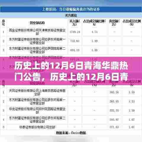 历史上的12月6日青海华鼎热门公告深度解析与介绍
