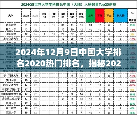 揭秘中国大学热门排名展望,最新数据解读与未来趋势预测