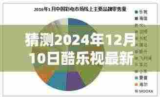 酷乐视未来动向揭秘,2024年12月10日的发展趋势与影响分析