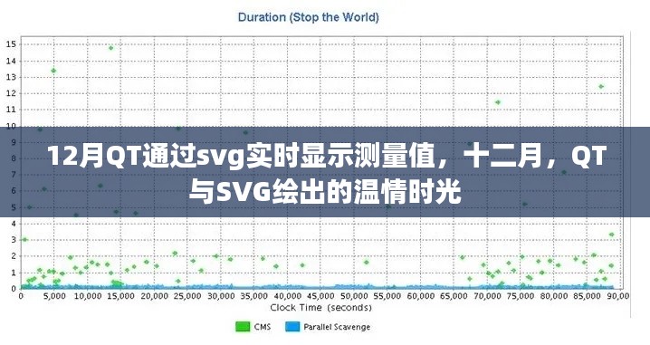 十二月QT利用SVG实时展示测量值,温情时光中的精准可视化