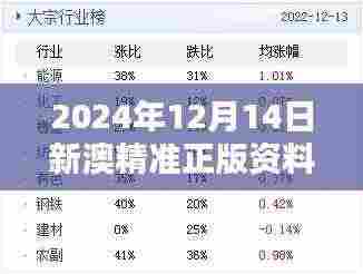 2024年12月14日新澳精准正版资料免费：信息时代的赠礼