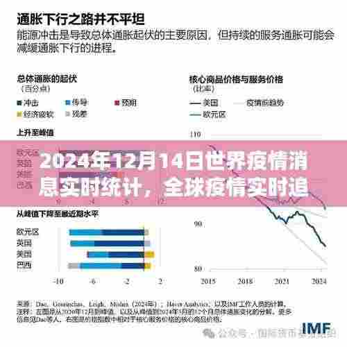 全球疫情实时追踪报告,科技前沿守护者的体验与全球疫情最新消息(2024年12月14日)