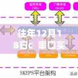 突破自我,驾驭变化,串口实时通信与数据库交互的力量与自信