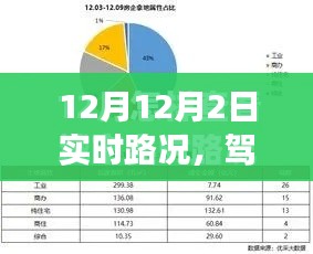 驾驭变化,实时路况下的自信与成就之路 —— 12月2日路况解析
