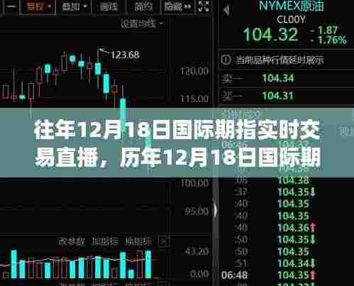 风云激荡的金融盛宴,历年国际期指交易实录与实时交易直播回顾