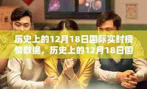历史上的12月18日国际实时疫情数据,科技重塑监控体验,智能预警新纪元开启