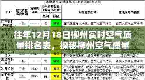 探秘柳州空气质量日榜下的隐秘小巷,一家特色小店的往年空气质量排名纪实