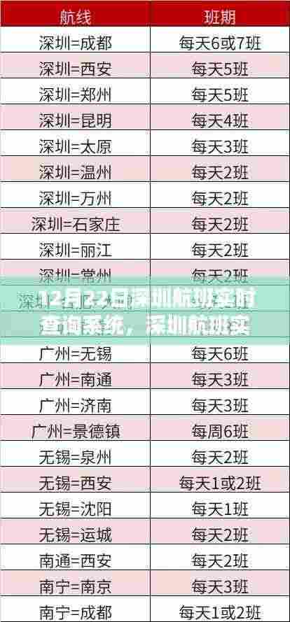 深圳航班实时查询系统使用指南,从初学者到进阶用户的全面指南(12月22日更新)
