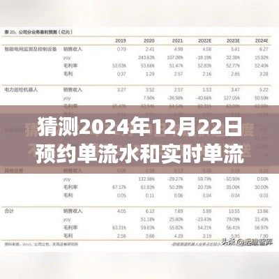 2024年12月22日预约单流水与实时单流水预测洞察,锋芒毕露