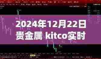 聚焦Kitco实时价格动态，2024年贵金属市场趋势分析与实时价格解读