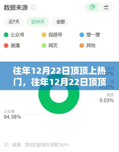 揭秘往年12月22日登顶热门秘诀,内容优化策略吸引流量大解密!
