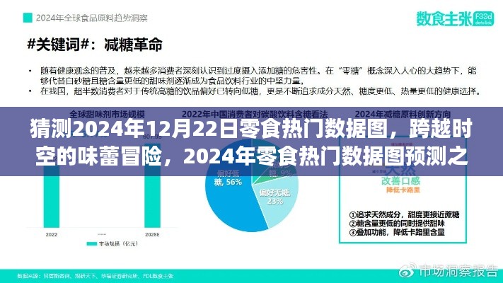 零食界的未来趋势,预测2024年热门数据图之旅,探索味蕾冒险与变化成就明日之星之路。
