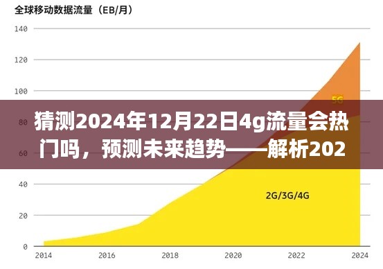 解析未来趋势,预测2024年12月22日4G流量是否热门全面指南