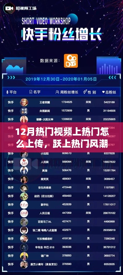 揭秘十二月视频热门秘籍,科技助力跃上热门风潮,视频上传秘籍助你实现梦想起航!