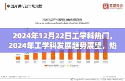 2024年工学科发展趋势展望,热门领域深度解析与未来展望