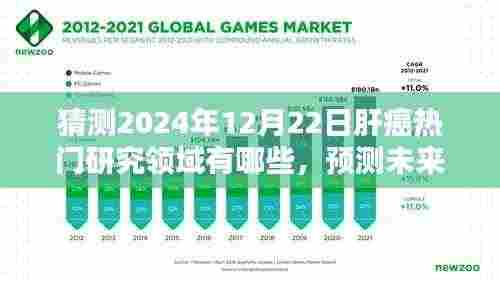 肝癌研究前沿预测，探索未来肝癌热门研究领域，展望2024年肝癌研究前沿动态