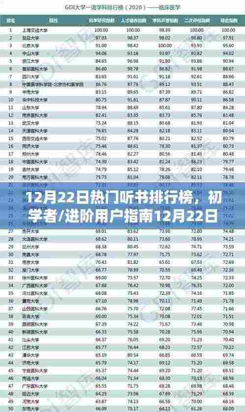 初学者进阶必备,12月22日热门听书排行榜全攻略及指南