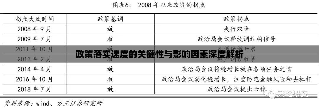 政策落实速度的关键性与影响因素深度解析