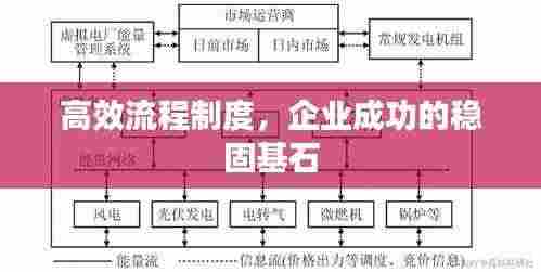 高效流程制度,企业成功的稳固基石