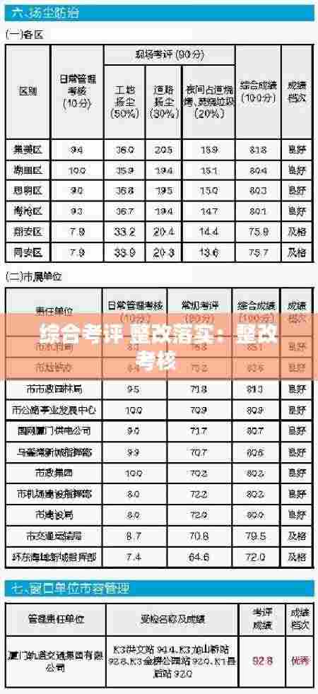 综合考评 整改落实：整改考核 
