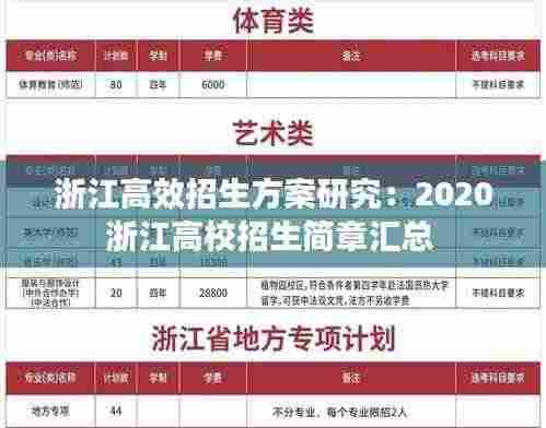 浙江高效招生方案研究：2020浙江高校招生简章汇总 