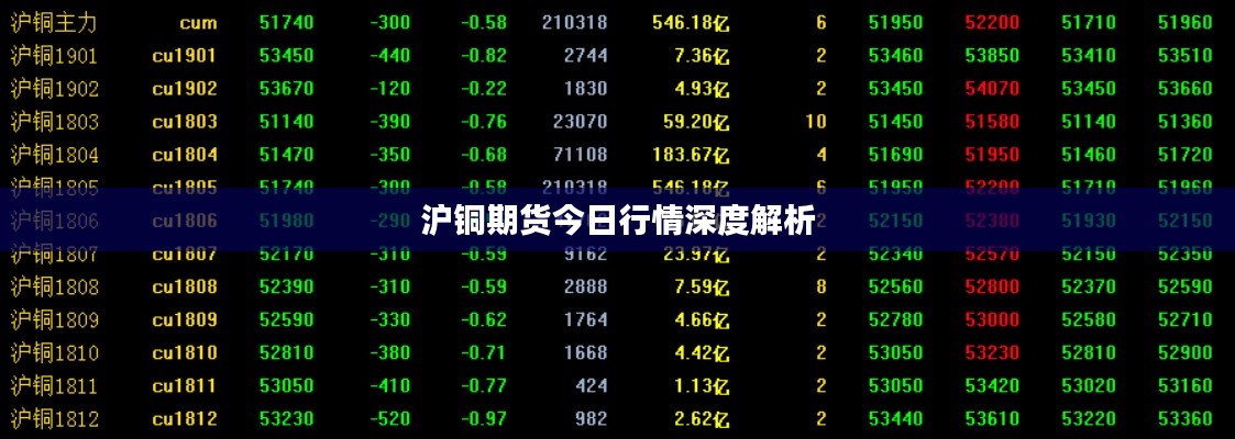 沪铜期货今日行情深度解析