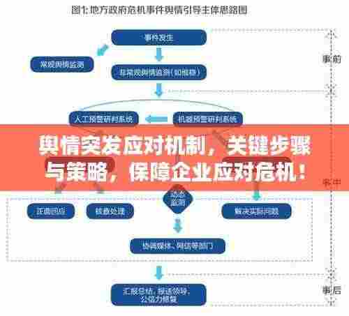 舆情突发应对机制,关键步骤与策略,保障企业应对危机!