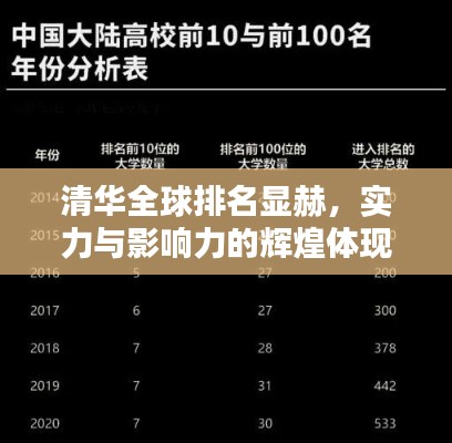 清华全球排名显赫，实力与影响力的辉煌体现