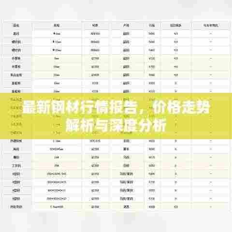 最新钢材行情报告，价格走势解析与深度分析
