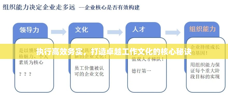 执行高效务实,打造卓越工作文化的核心秘诀