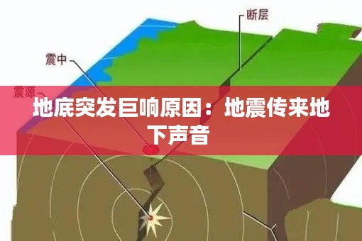 地底突发巨响原因:地震传来地下声音