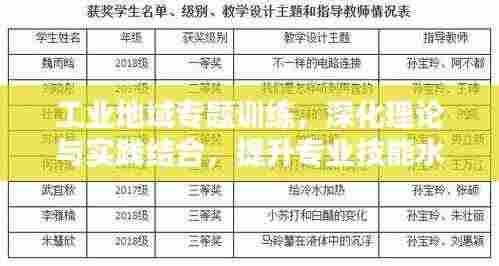 工业地域专题训练,深化理论与实践结合,提升专业技能水平