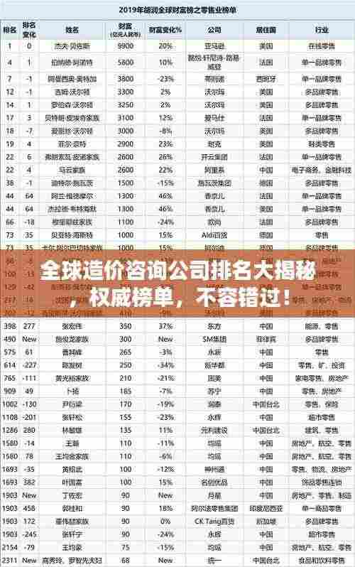 全球造价咨询公司排名大揭秘,权威榜单,不容错过!