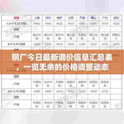 钢厂今日最新调价信息汇总表,一览无余的价格调整动态
