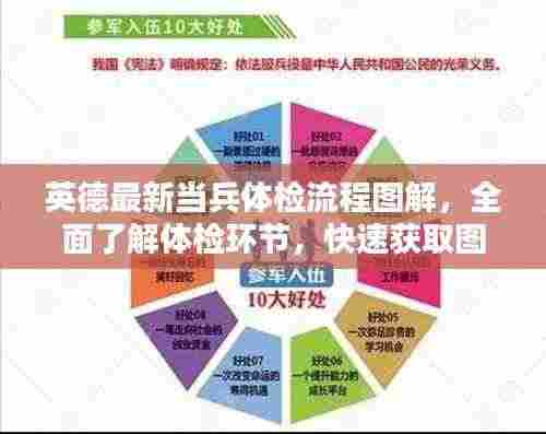 英德最新当兵体检流程图解,全面了解体检环节,快速获取图片资讯