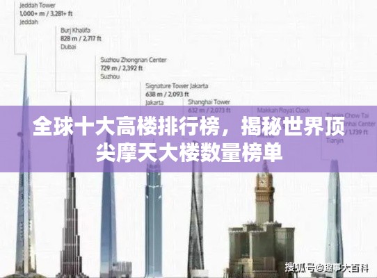 全球十大高楼排行榜,揭秘世界顶尖摩天大楼数量榜单