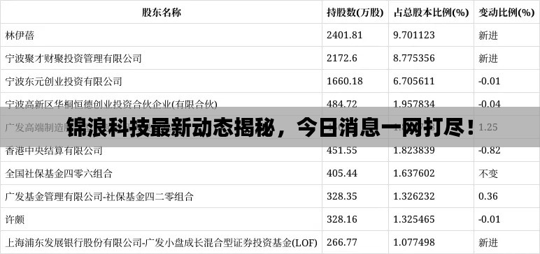 锦浪科技最新动态揭秘，今日消息一网打尽！