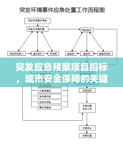 突发应急预案项目招标，城市安全保障的关键环节