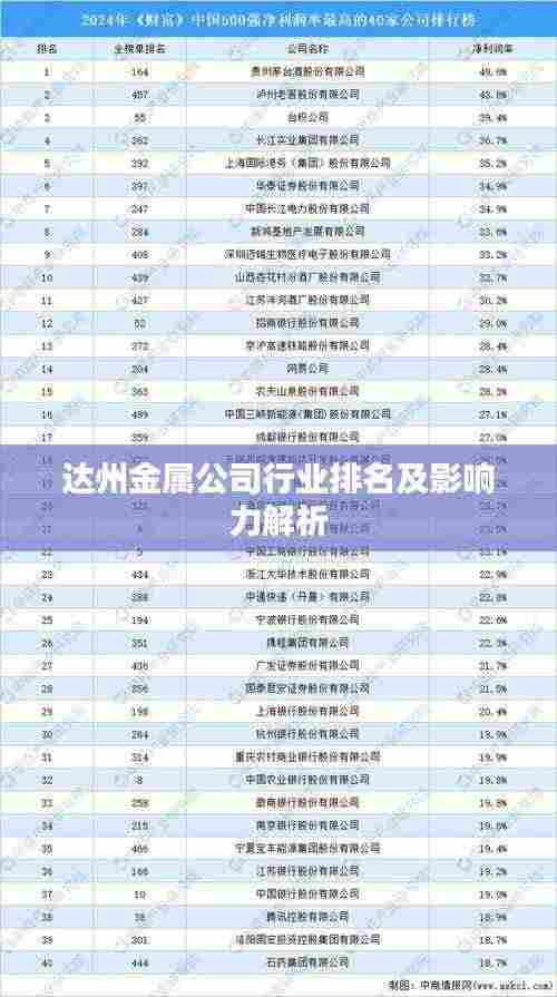 达州金属公司行业排名及影响力解析