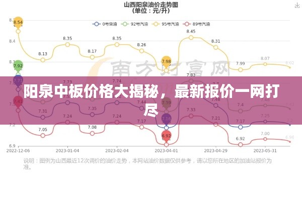 阳泉中板价格大揭秘,最新报价一网打尽